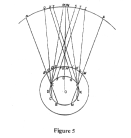 The Retrogradation of Mars