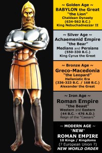 Nebuchadnezzar's Dream, Daniel 2