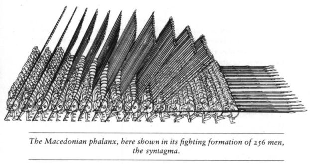 Macedonian Phalanx